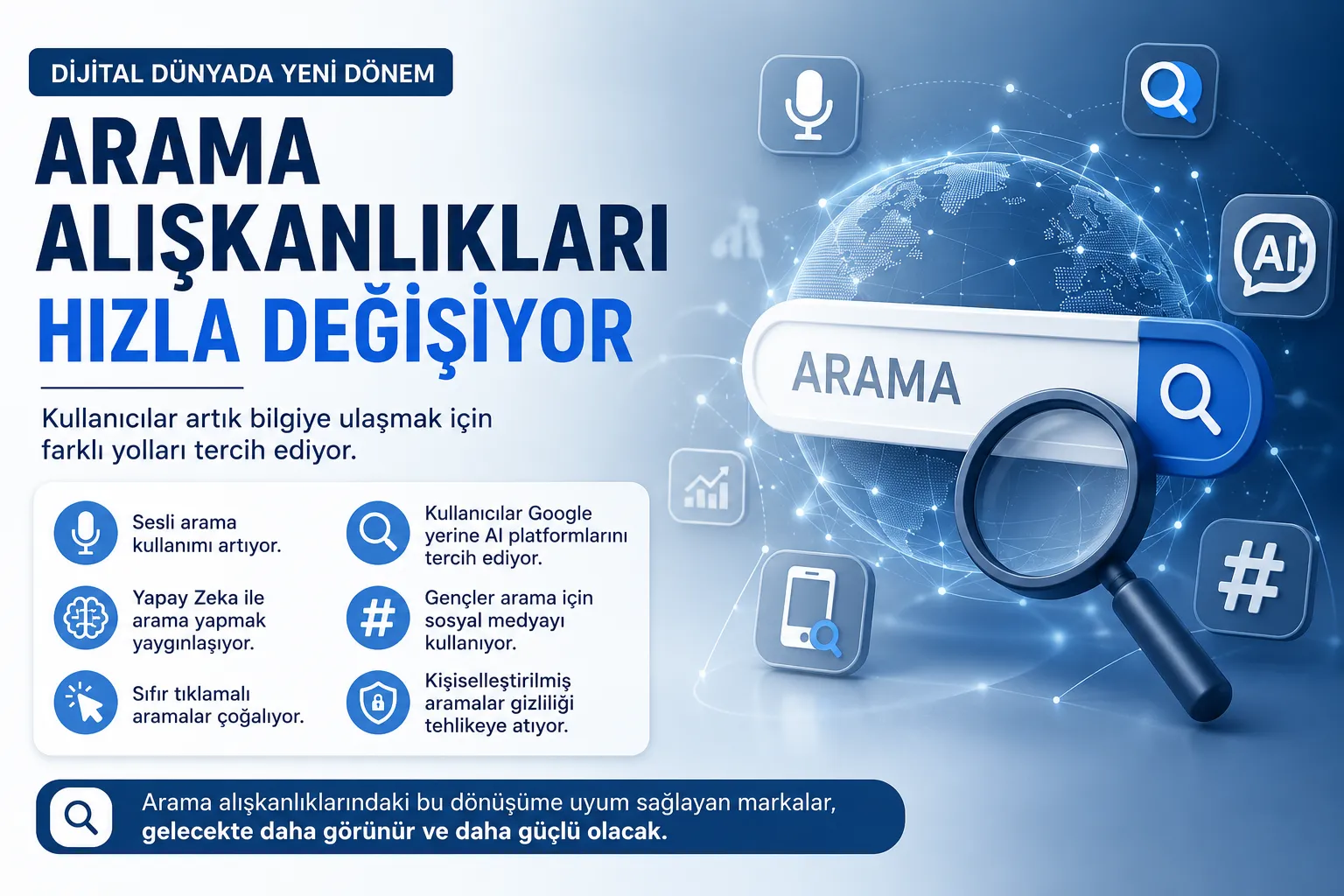 Geleneksel Arama Yöntemleri Geride Kalıyor